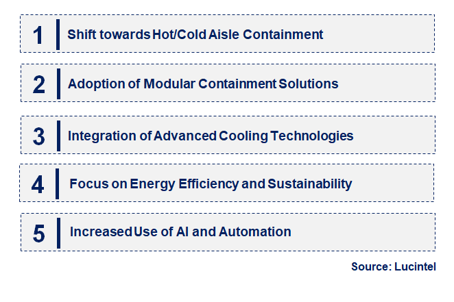 Emerging Trends in the Data Center Containment System Market